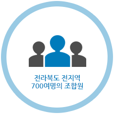 전북한우협동조합